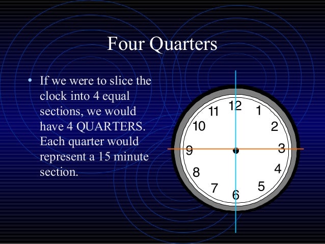 3rd grade time powerpoint