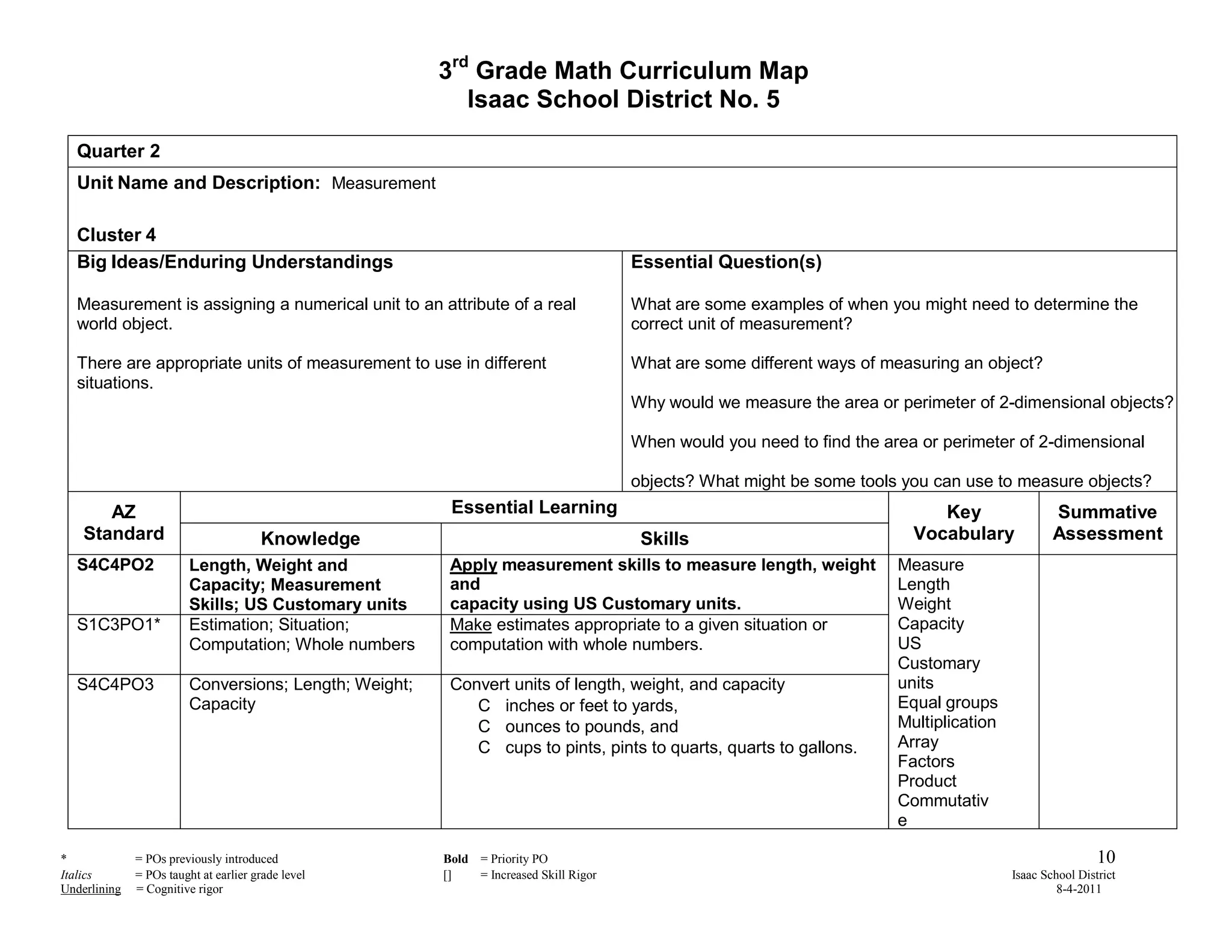 3rd Grade Math Curriculum Map
                                                           Isaac School District No. 5

  Quarter 2
  Unit Name and Description: Measurement

  Cluster 4
  Big Ideas/Enduring Understandings                                                    Essential Question(s)

  Measurement is assigning a numerical unit to an attribute of a real                  What are some examples of when you might need to determine the
  world object.                                                                        correct unit of measurement?

  There are appropriate units of measurement to use in different                       What are some different ways of measuring an object?
  situations.
                                                                                       Why would we measure the area or perimeter of 2-dimensional objects?

                                                                                       When would you need to find the area or perimeter of 2-dimensional

                                                                                       objects? What might be some tools you can use to measure objects?
       AZ                                                Essential Learning                                                   Key                 Summative
    Standard                           Knowledge                                        Skills                             Vocabulary             Assessment
  S4C4PO2                Length, Weight and              Apply measurement skills to measure length, weight              Measure
                         Capacity; Measurement           and                                                             Length
                         Skills; US Customary units      capacity using US Customary units.                              Weight
  S1C3PO1*               Estimation; Situation;          Make estimates appropriate to a given situation or              Capacity
                         Computation; Whole numbers      computation with whole numbers.                                 US
                                                                                                                         Customary
  S4C4PO3                Conversions; Length; Weight;    Convert units of length, weight, and capacity                   units
                         Capacity                              inches or feet to yards,                                  Equal groups
                                                               ounces to pounds, and                                     Multiplication
                                                               cups to pints, pints to quarts, quarts to gallons.        Array
                                                                                                                         Factors
                                                                                                                         Product
                                                                                                                         Commutativ
                                                                                                                         e

*             = POs previously introduced               Bold = Priority PO                                                                                 10
Italics       = POs taught at earlier grade level       []   = Increased Skill Rigor                                                      Isaac School District
Underlining   = Cognitive rigor                                                                                                                    8-4-2011
 