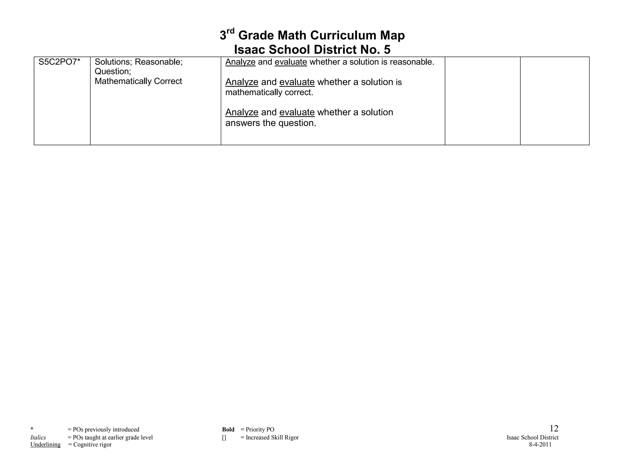 3rd Grade Math Curriculum Map
                                                       Isaac School District No. 5
  S5C2PO7*               Solutions; Reasonable;      Analyze and evaluate whether a solution is reasonable.
                         Question;
                         Mathematically Correct      Analyze and evaluate whether a solution is
                                                     mathematically correct.

                                                     Analyze and evaluate whether a solution
                                                     answers the question.




*             = POs previously introduced           Bold = Priority PO                                                         12
Italics       = POs taught at earlier grade level   []   = Increased Skill Rigor                              Isaac School District
Underlining   = Cognitive rigor                                                                                        8-4-2011
 