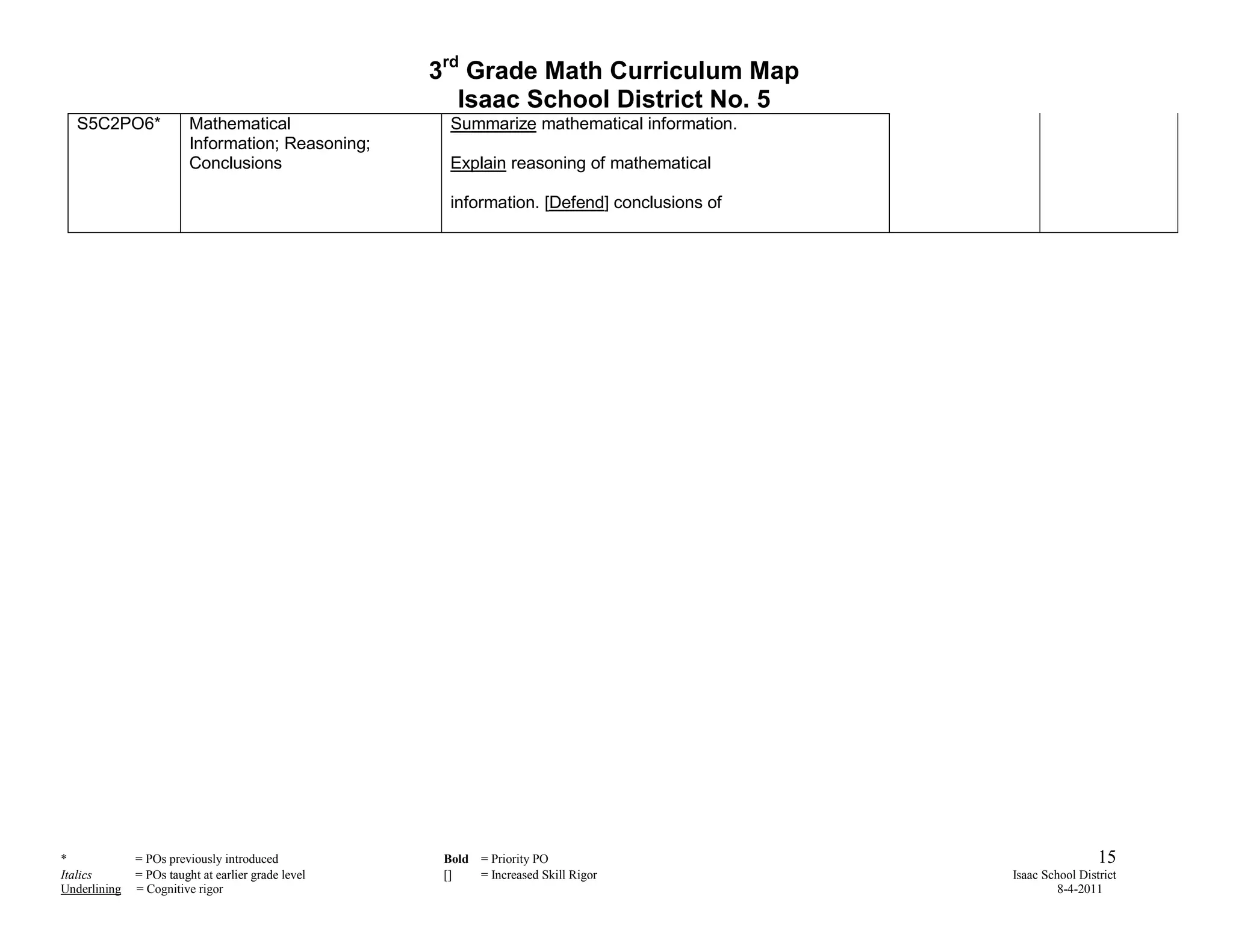 3rd Grade Math Curriculum Map
                                                       Isaac School District No. 5
  S5C2PO6*               Mathematical                 Summarize mathematical information.
                         Information; Reasoning;
                         Conclusions                  Explain reasoning of mathematical

                                                      information. [Defend] conclusions of




*             = POs previously introduced            Bold = Priority PO                                       15
Italics       = POs taught at earlier grade level    []   = Increased Skill Rigor            Isaac School District
Underlining   = Cognitive rigor                                                                       8-4-2011
 