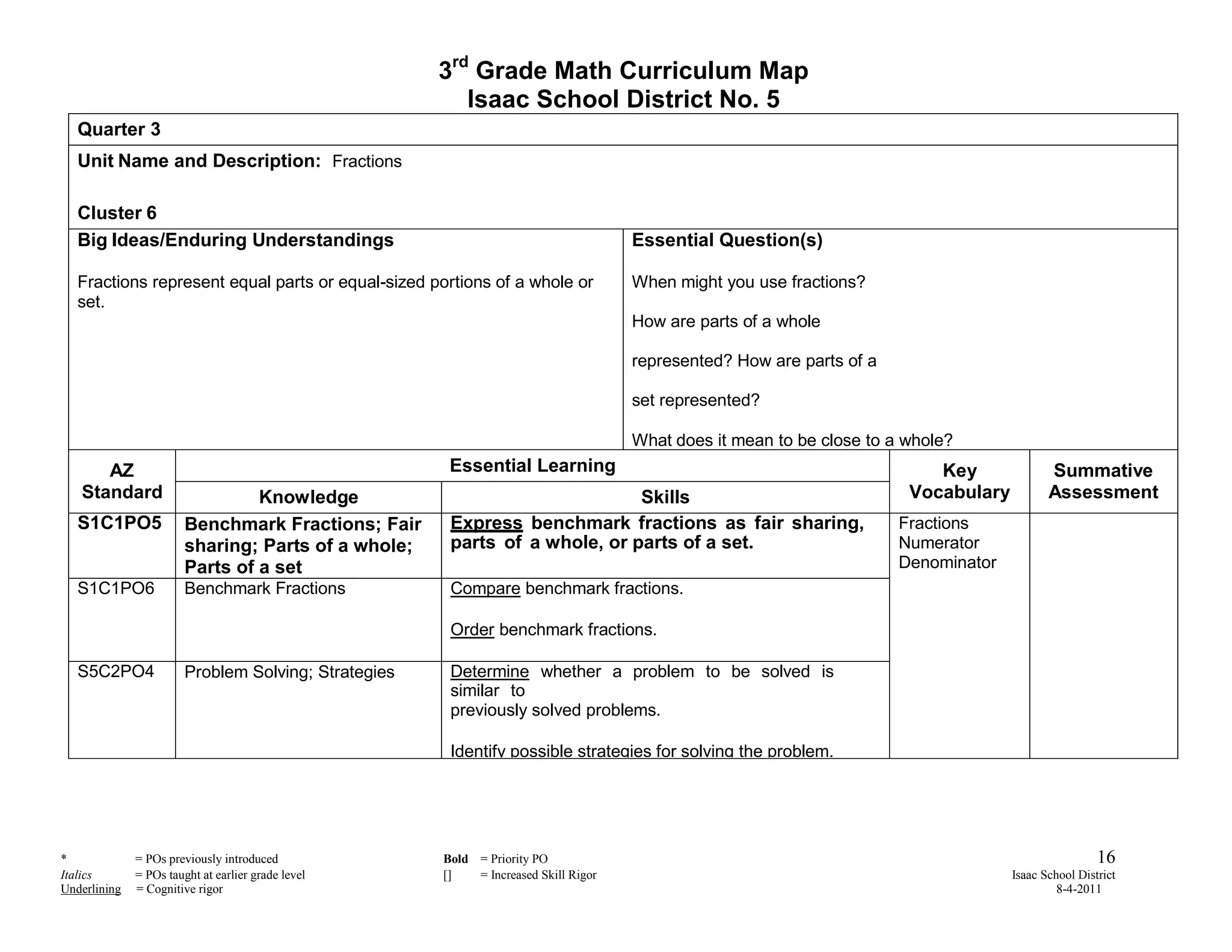 3rd Grade Math Curriculum Map
                                                         Isaac School District No. 5
   Quarter 3
   Unit Name and Description: Fractions

   Cluster 6
   Big Ideas/Enduring Understandings                                                 Essential Question(s)

   Fractions represent equal parts or equal-sized portions of a whole or             When might you use fractions?
   set.
                                                                                     How are parts of a whole

                                                                                     represented? How are parts of a

                                                                                     set represented?

                                                                                     What does it mean to be close to a whole?
      AZ                                               Essential Learning                                                  Key              Summative
   Standard                      Knowledge                                   Skills                                     Vocabulary          Assessment
   S1C1PO5              Benchmark Fractions; Fair      Express benchmark fractions as fair sharing,                    Fractions
                        sharing; Parts of a whole;     parts of a whole, or parts of a set.                            Numerator
                        Parts of a set                                                                                 Denominator
   S1C1PO6              Benchmark Fractions            Compare benchmark fractions.

                                                       Order benchmark fractions.

   S5C2PO4              Problem Solving; Strategies    Determine whether a problem to be solved is
                                                       similar to
                                                       previously solved problems.

                                                       Identify possible strategies for solving the problem.




*             = POs previously introduced             Bold = Priority PO                                                                              16
Italics       = POs taught at earlier grade level     []   = Increased Skill Rigor                                                   Isaac School District
Underlining   = Cognitive rigor                                                                                                               8-4-2011
 