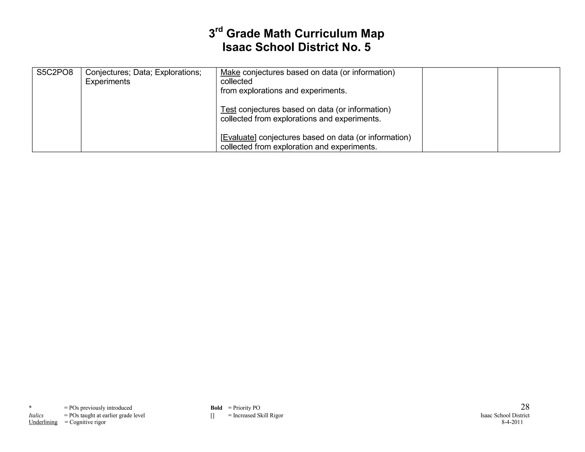 3rd Grade Math Curriculum Map
                                                             Isaac School District No. 5

  S5C2PO8              Conjectures; Data; Explorations;      Make conjectures based on data (or information)
                       Experiments                           collected
                                                             from explorations and experiments.

                                                             Test conjectures based on data (or information)
                                                             collected from explorations and experiments.

                                                             [Evaluate] conjectures based on data (or information)
                                                             collected from exploration and experiments.




*             = POs previously introduced                 Bold = Priority PO                                                          28
Italics       = POs taught at earlier grade level         []   = Increased Skill Rigor                               Isaac School District
Underlining   = Cognitive rigor                                                                                               8-4-2011
 