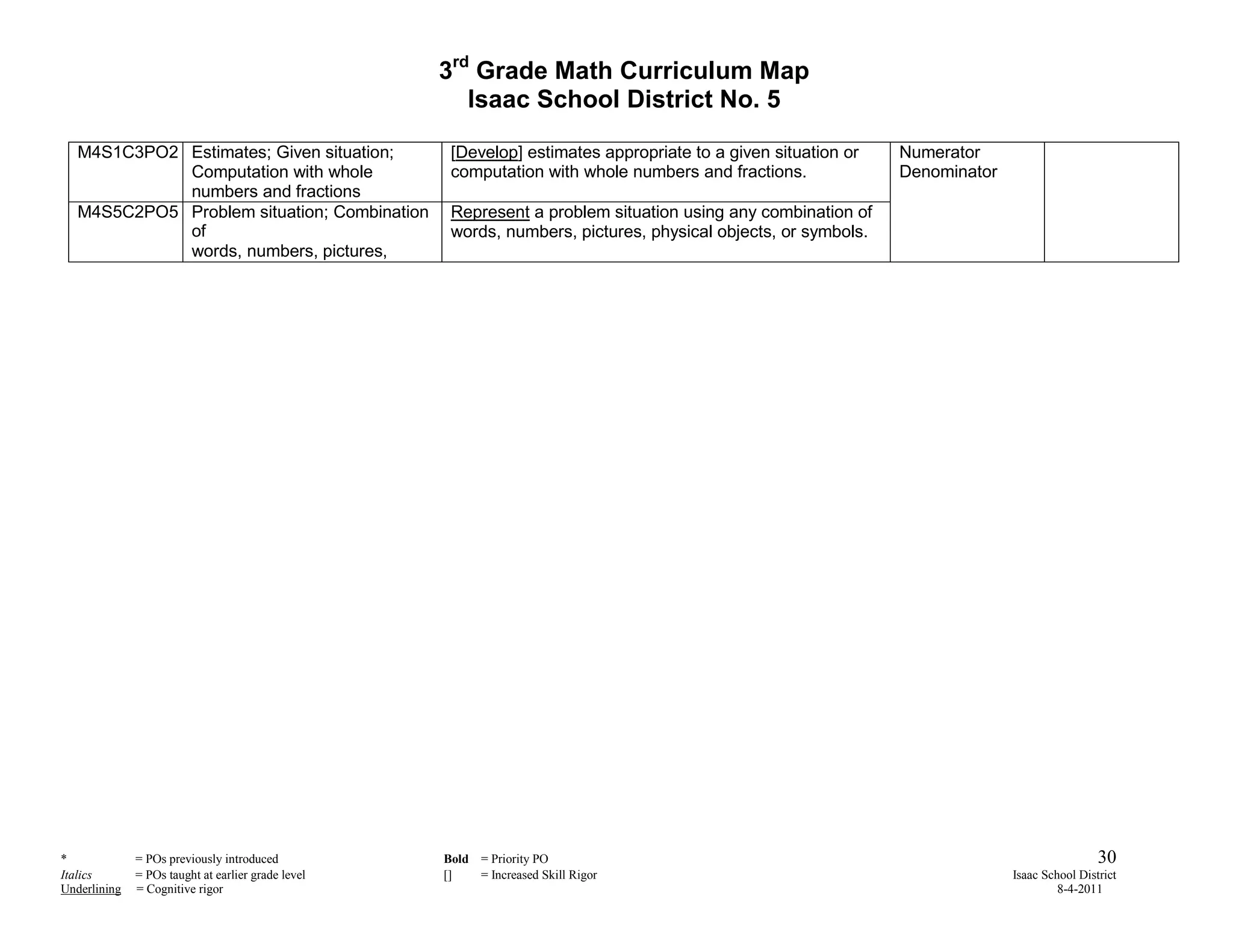 3rd Grade Math Curriculum Map
                                                       Isaac School District No. 5

   M4S1C3PO2 Estimates; Given situation;             [Develop] estimates appropriate to a given situation or   Numerator
             Computation with whole                  computation with whole numbers and fractions.             Denominator
             numbers and fractions
   M4S5C2PO5 Problem situation; Combination          Represent a problem situation using any combination of
             of                                      words, numbers, pictures, physical objects, or symbols.
             words, numbers, pictures,




*             = POs previously introduced           Bold = Priority PO                                                                        30
Italics       = POs taught at earlier grade level   []   = Increased Skill Rigor                                             Isaac School District
Underlining   = Cognitive rigor                                                                                                       8-4-2011
 