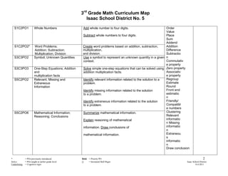 Third Grade Math Curriculum Map | PDF