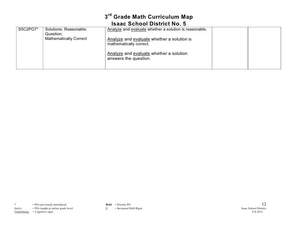 Third Grade Math Curriculum Map