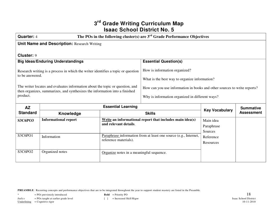 Third Grade Writing Curriculum Map