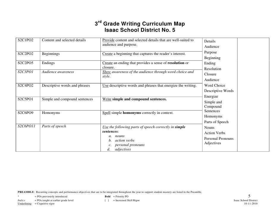 Third Grade Writing Curriculum Map