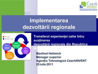 Manfred Hellmich Manager superior Agenția Tehnologică CzechINVENT 25   iulie   2011 Implementarea dezvoltării regionale Transferul experienţei cehe întru susţinerea dezvoltării regionale din Republica Moldova 