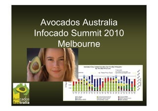 Avocados Australia
Infocado Summit 2010
I f   d S     it
      Melbourne
 