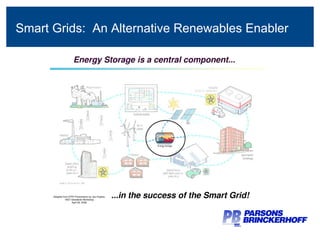 Smart Grids:  An Alternative Renewables Enabler 