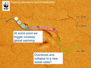 Tipping elements and thresholds! Cold Warm Hot At some point we trigger runaway global warming Overshoot and collapse to a new stable state? 