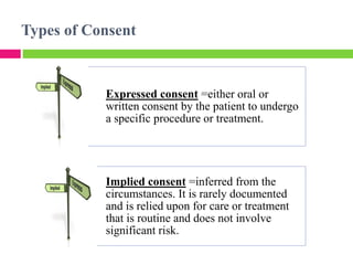 Types of Consent
Expressed consent =either oral or
written consent by the patient to undergo
a specific procedure or treatment.
Implied consent =inferred from the
circumstances. It is rarely documented
and is relied upon for care or treatment
that is routine and does not involve
significant risk.
 