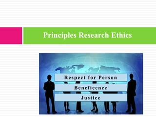Respect for Person
Beneficence
Justice
Principles Research Ethics
 