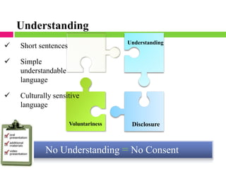 Voluntariness Disclosure
Understanding
No Understanding = No Consent
✓ Short sentences
✓ Simple
understandable
language
✓ Culturally sensitive
language
Understanding
 