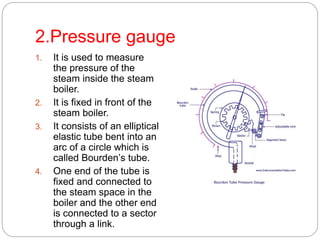 2.Pressure gauge
1. It is used to measure
the pressure of the
steam inside the steam
boiler.
2. It is fixed in front of the
steam boiler.
3. It consists of an elliptical
elastic tube bent into an
arc of a circle which is
called Bourden’s tube.
4. One end of the tube is
fixed and connected to
the steam space in the
boiler and the other end
is connected to a sector
through a link.
 