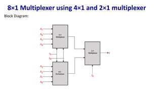 8×1 Multiplexer using 4×1 and 2×1 multiplexer
Block Diagram:
 