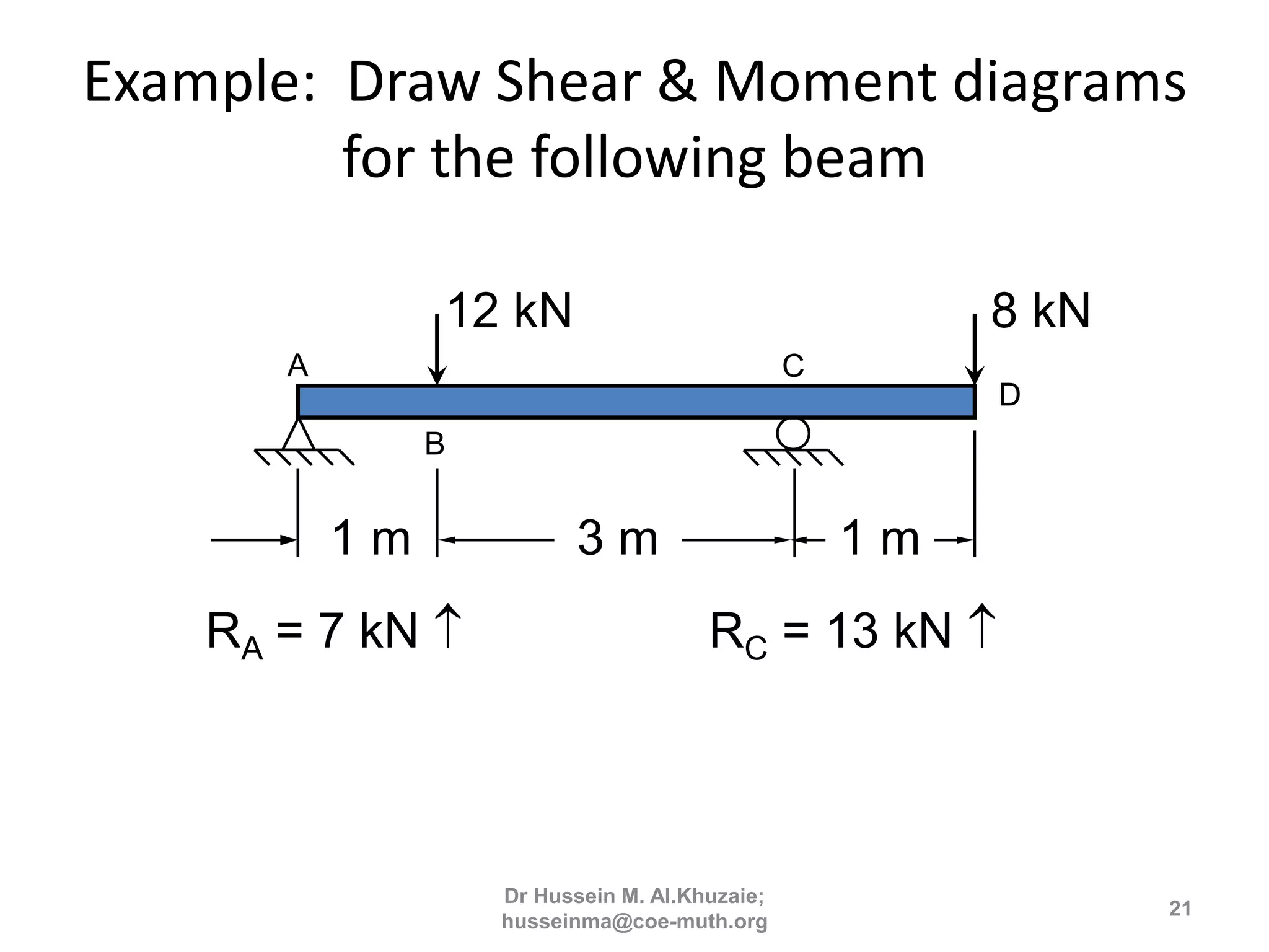 3rd lecture shear and moment diagram for determinate beam | PPT