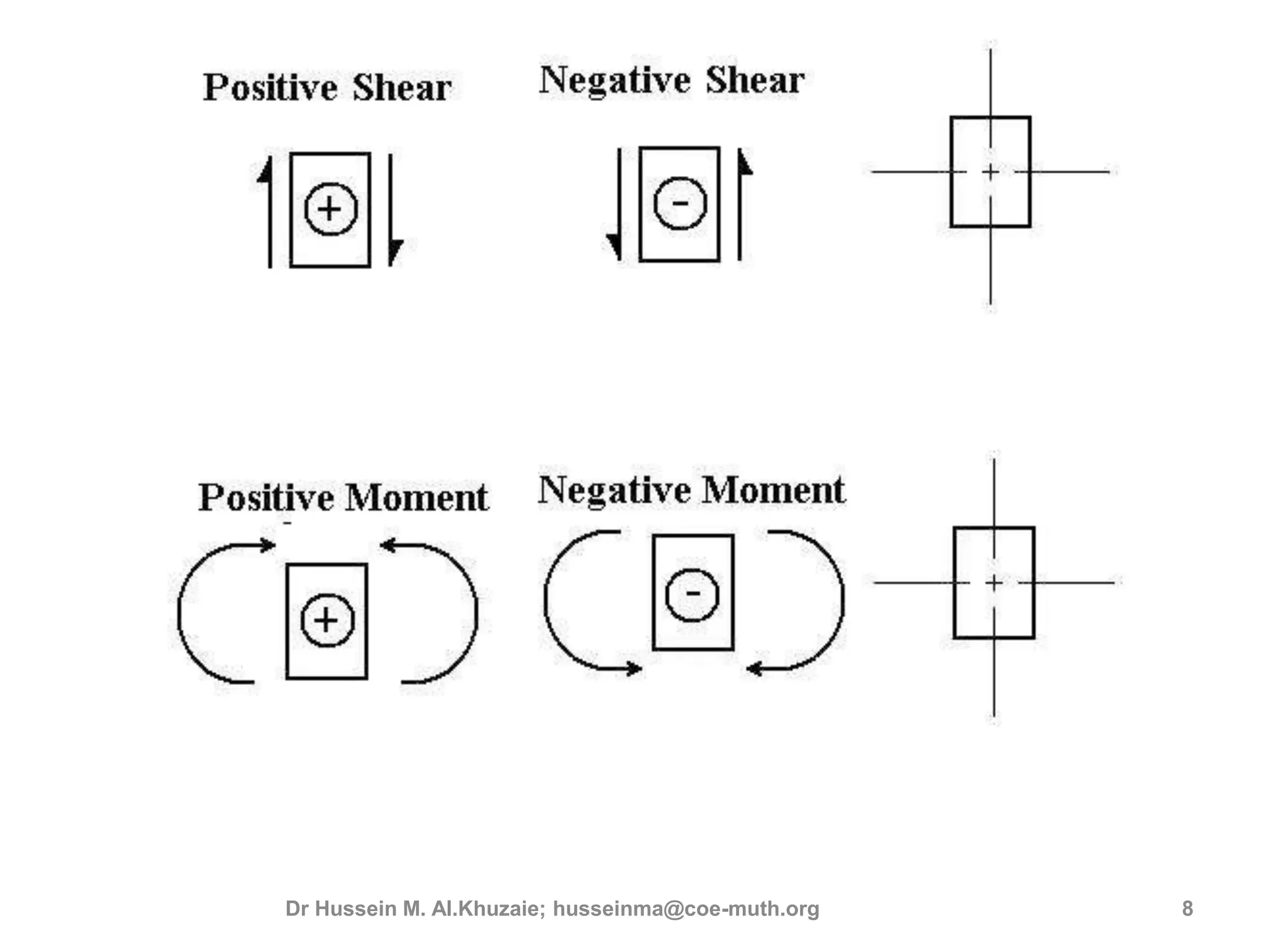 3rd lecture shear and moment diagram for determinate beam | PPT