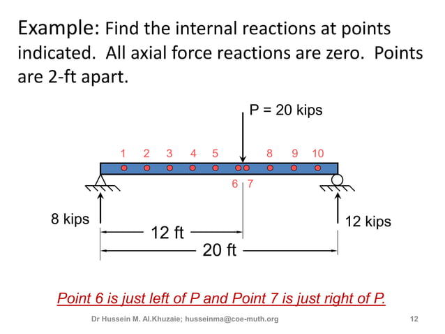 3rd lecture shear and moment diagram for determinate beam | PPT