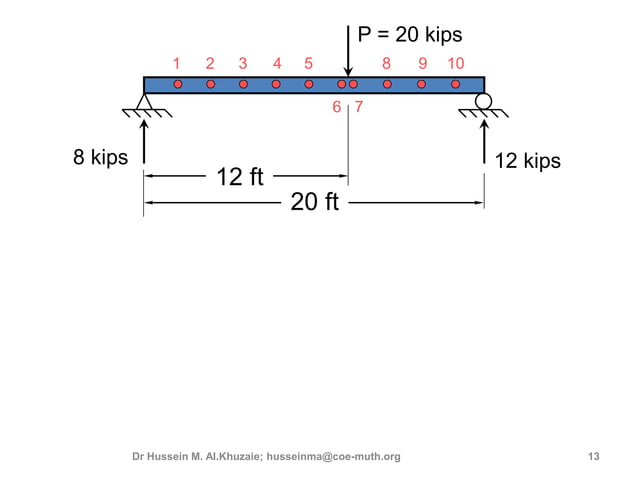 3rd lecture shear and moment diagram for determinate beam | PPT