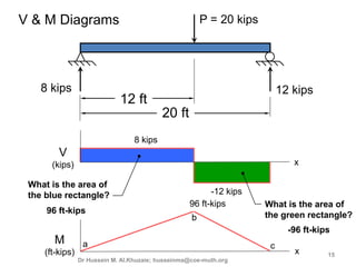 3rd lecture shear and moment diagram for determinate beam | PPTX