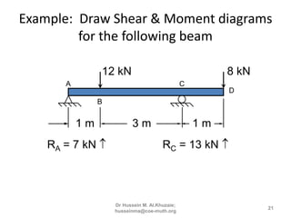 3rd lecture shear and moment diagram for determinate beam | PPTX