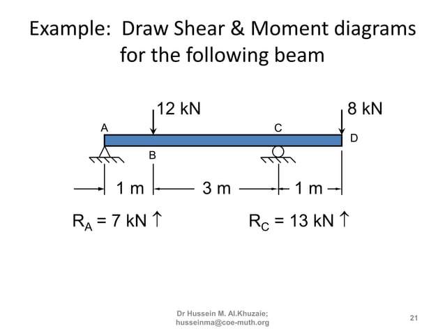 3rd lecture shear and moment diagram for determinate beam | PPT