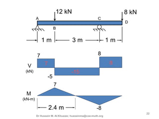 3rd lecture shear and moment diagram for determinate beam | PPTX