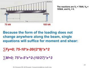 3rd lecture shear and moment diagram for determinate beam | PPTX