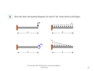 3rd lecture shear and moment diagram for determinate beam | PPTX
