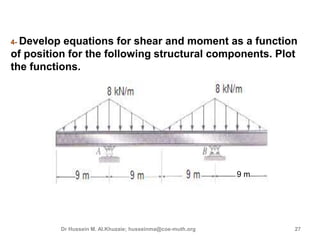 3rd lecture shear and moment diagram for determinate beam | PPTX