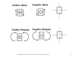 3rd lecture shear and moment diagram for determinate beam | PPTX