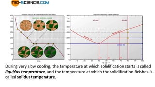 During very slow cooling, the temperature at which solidification starts is called
liquidus temperature, and the temperature at which the solidification finishes is
called solidus temperature.
 