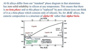 Al-Si alloys differ from our "standard" phase diagram in that aluminium
has zero solid solubility in silicon at any temperature. This means that there
is no beta phase and so this phase is "replaced" by pure silicon (you can think
of it as a beta phase which consists only of silicon). So, for Al-Si alloys, the
eutectic composition is a structure of alpha+Si rather than alpha+beta.
 