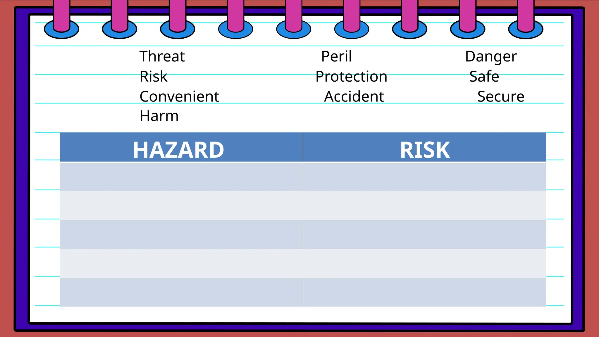 Threat Peril Danger
Risk Protection Safe
Convenient Accident Secure
Harm
HAZARD RISK
 
