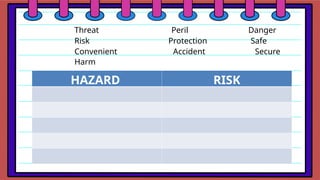 Peril Danger Example QUALITIES OF SUCCESSFUL ENTREPERENEUR IN THE FIELD OF ICT | PPTX