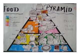 3rd level food pyramid project