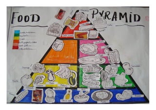 3rd level food pyramid project