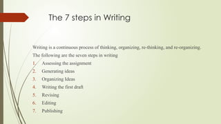 Mastering the 7 Essential Steps in the Writing Process for Effective ...