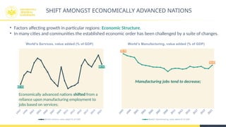 Urbanization and Economic Development: Planning Future City Economies ...