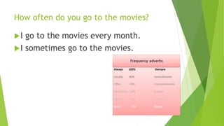 How often do you go to the movies? 
I go to the movies every month. 
I sometimes go to the movies. 
 