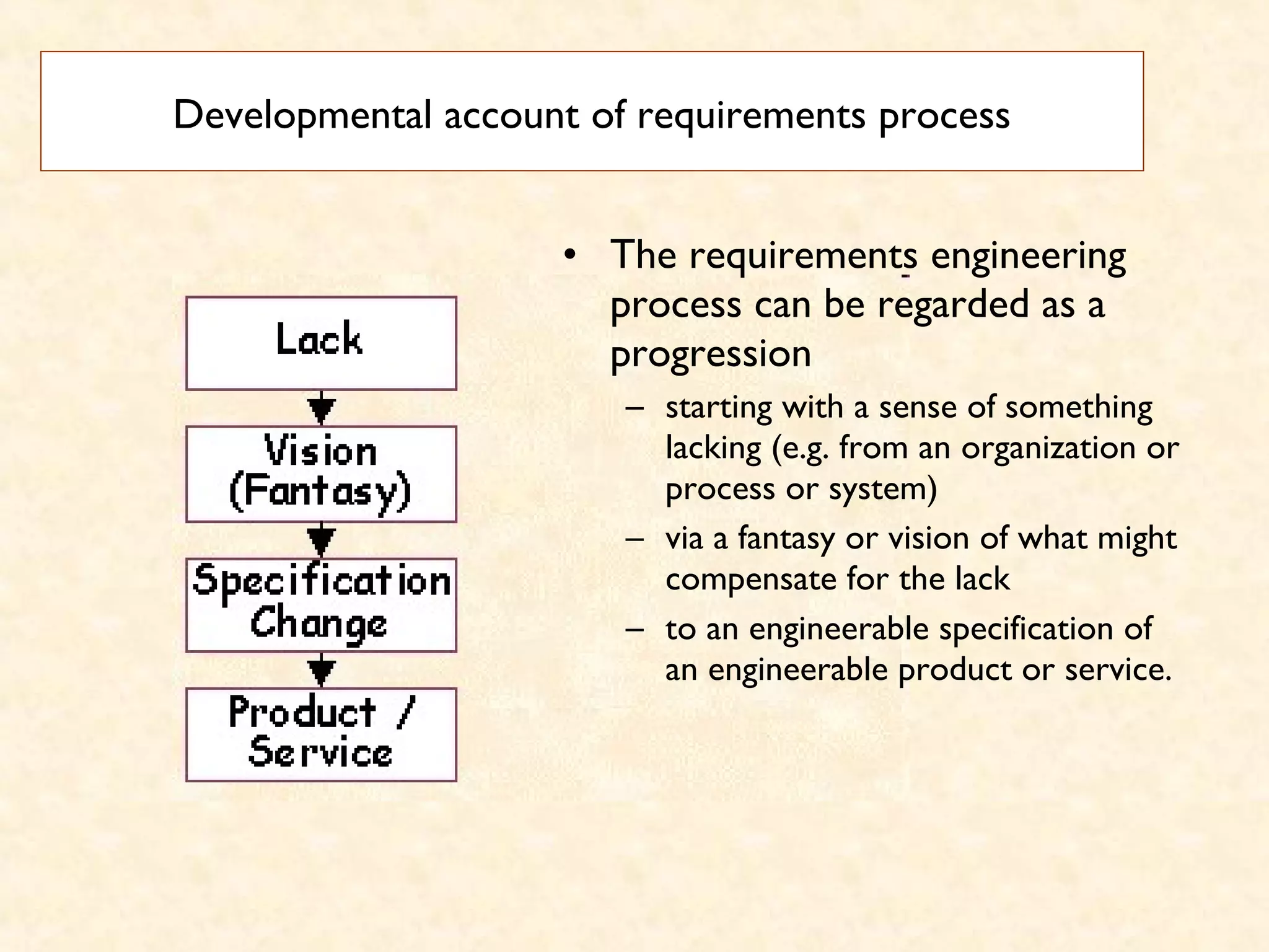 Developmental account of requirements process
• The requirements engineering
process can be regarded as a
progression
– starting with a sense of something
lacking (e.g. from an organization or
process or system)
– via a fantasy or vision of what might
compensate for the lack
– to an engineerable specification of
an engineerable product or service.
 