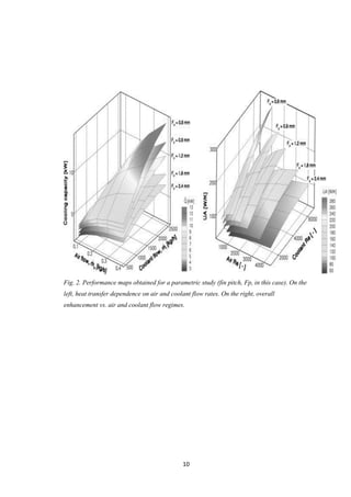 10
Fig. 2. Performance maps obtained for a parametric study (fin pitch, Fp, in this case). On the
left, heat transfer dependence on air and coolant flow rates. On the right, overall
enhancement vs. air and coolant flow regimes.
 