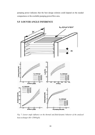 16
pumping power indicates that the best design solution could depend on the needed
compactness or the available pumping power/flow area.
5.5 LOUVER ANGLE INFERENCE
Fig. 7. Louver angle influence on the thermal and fluid-dynamic behavior of the analyzed
heat exchanger (M1=2500 kg/h)
 