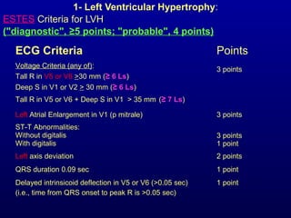 3rd part ECG Basics QRS complex Dr Salah Mabrouk Khallaf | PPT