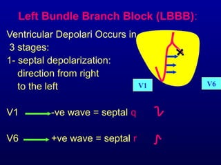 3rd part ECG Basics QRS complex Dr Salah Mabrouk Khallaf | PPT