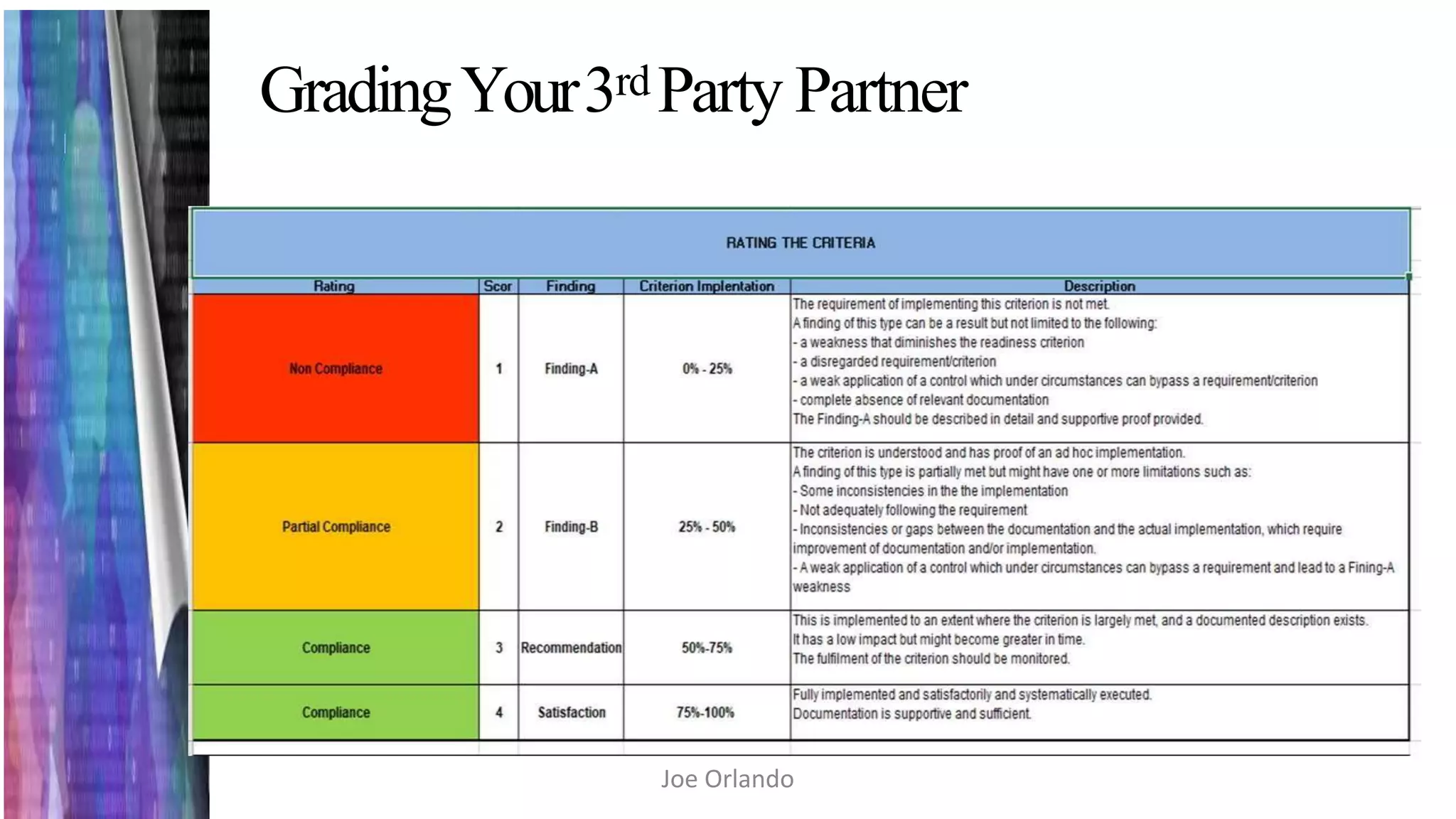 GradingYour3rd Party Partner
Joe Orlando
 