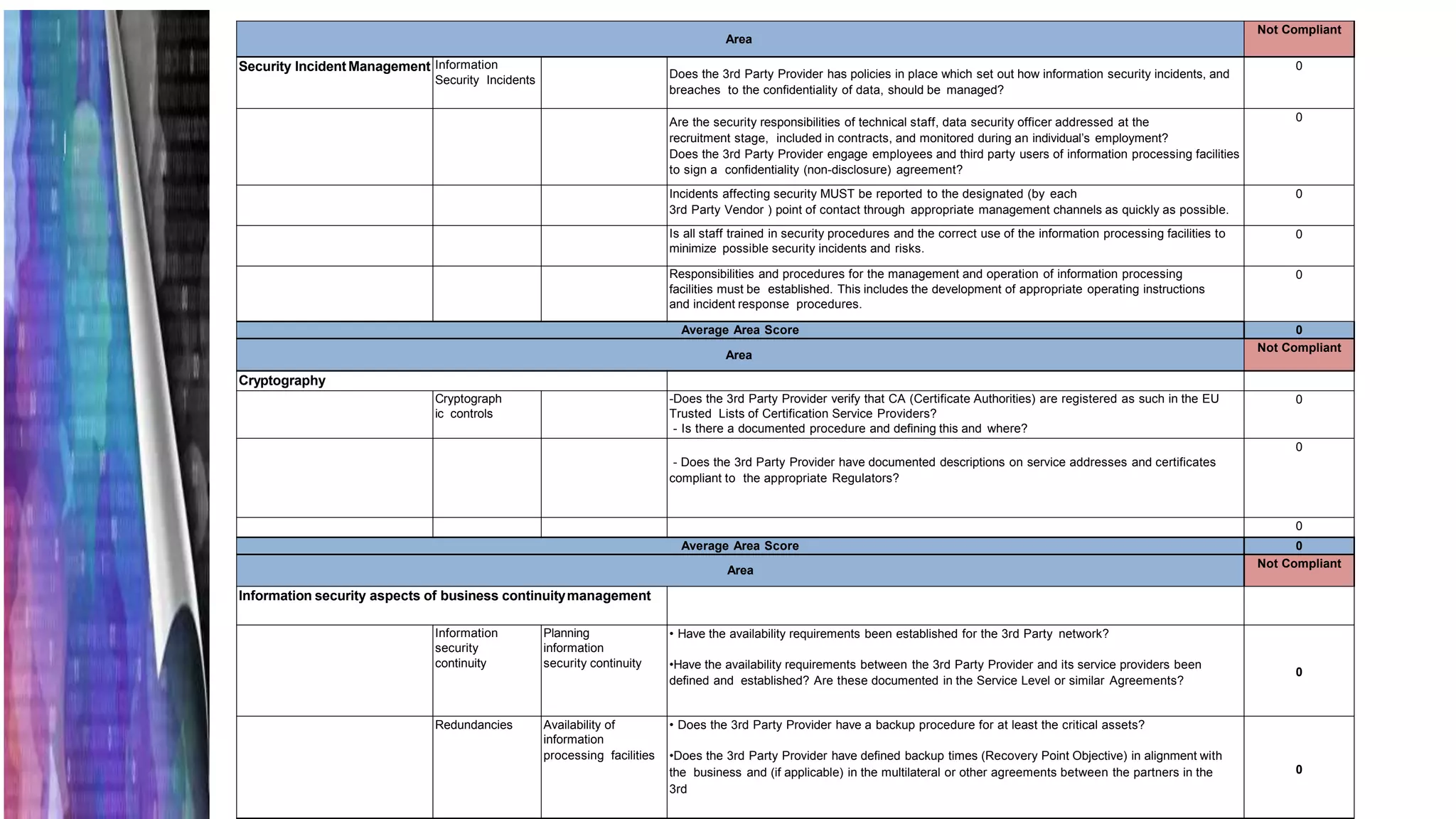 Area
Not Compliant
Security IncidentManagement Information
Security Incidents Does the 3rd Party Provider has policies in place which set out how information security incidents, and
breaches to the confidentiality of data, should be managed?
0
Are the security responsibilities of technical staff, data security officer addressed at the
recruitment stage, included in contracts, and monitored during an individual’s employment?
Does the 3rd Party Provider engage employees and third party users of information processing facilities
to sign a confidentiality (non-disclosure) agreement?
0
Incidents affecting security MUST be reported to the designated (by each
3rd Party Vendor ) point of contact through appropriate management channels as quickly as possible.
0
Is all staff trained in security procedures and the correct use of the information processing facilities to
minimize possible security incidents and risks.
0
Responsibilities and procedures for the management and operation of information processing
facilities must be established. This includes the development of appropriate operating instructions
and incident response procedures.
0
Average Area Score 0
Area
Not Compliant
Cryptography
Cryptograph
ic controls
-Does the 3rd Party Provider verify that CA (Certificate Authorities) are registered as such in the EU
Trusted Lists of Certification Service Providers?
- Is there a documented procedure and defining this and where?
0
- Does the 3rd Party Provider have documented descriptions on service addresses and certificates
compliant to the appropriate Regulators?
0
0
Average Area Score 0
Area
Not Compliant
Information security aspects of business continuitymanagement
Information
security
continuity
Planning
information
security continuity
• Have the availability requirements been established for the 3rd Party network?
•Have the availability requirements between the 3rd Party Provider and its service providers been
defined and established? Are these documented in the Service Level or similar Agreements?
0
Redundancies Availability of
information
processing facilities
• Does the 3rd Party Provider have a backup procedure for at least the critical assets?
•Does the 3rd Party Provider have defined backup times (Recovery Point Objective) in alignment with
the business and (if applicable) in the multilateral or other agreements between the partners in the
3rd
0
 