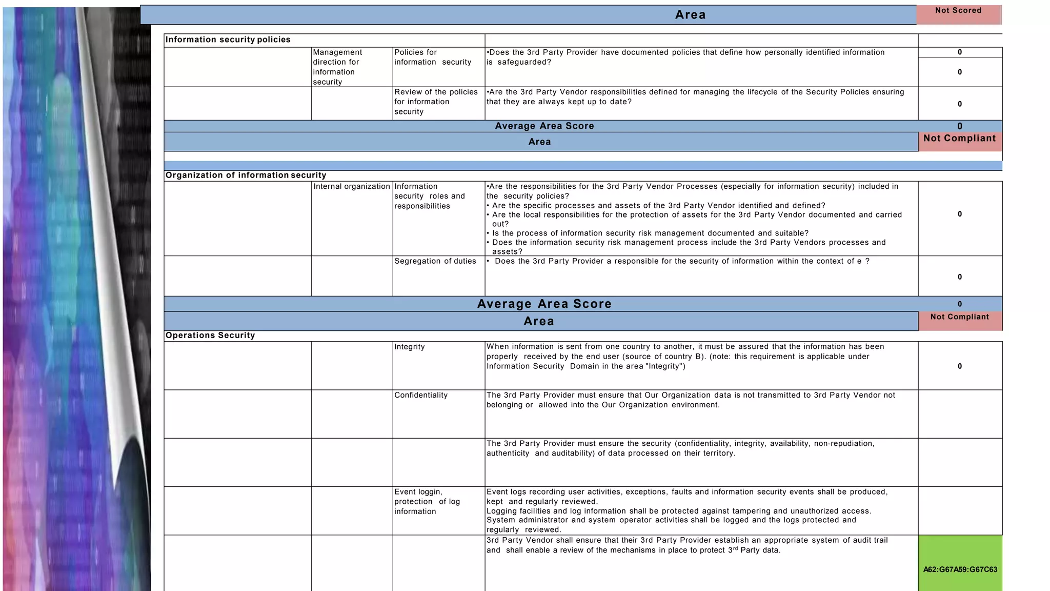 Information security policies
Management
direction for
information
security
Policies for
information security
•Does the 3rd Party Provider have documented policies that define how personally identified information
is safeguarded?
0
0
Review of the policies
for information
security
•Are the 3rd Party Vendor responsibilities defined for managing the lifecycle of the Security Policies ensuring
that they are always kept up to date? 0
Average Area Score 0
Area Not Compliant
Organization of information security
Internal organization Information
security roles and
responsibilities
•Are the responsibilities for the 3rd Party Vendor Processes (especially for information security) included in
the security policies?
• Are the specific processes and assets of the 3rd Party Vendor identified and defined?
• Are the local responsibilities for the protection of assets for the 3rd Party Vendor documented and carried
out?
• Is the process of information security risk management documented and suitable?
• Does the information security risk management process include the 3rd Party Vendors processes and
assets?
0
Segregation of duties • Does the 3rd Party Provider a responsible for the security of information within the context of e ?
0
Average Area Score 0
Area Not Compliant
Operations Security
Integrity When information is sent from one country to another, it must be assured that the information has been
properly received by the end user (source of country B). (note: this requirement is applicable under
Information Security Domain in the area "Integrity") 0
Confidentiality The 3rd Party Provider must ensure that Our Organization data is not transmitted to 3rd Party Vendor not
belonging or allowed into the Our Organization environment.
The 3rd Party Provider must ensure the security (confidentiality, integrity, availability, non-repudiation,
authenticity and auditability) of data processed on their territory.
Event loggin,
protection of log
information
Event logs recording user activities, exceptions, faults and information security events shall be produced,
kept and regularly reviewed.
Logging facilities and log information shall be protected against tampering and unauthorized access.
System administrator and system operator activities shall be logged and the logs protected and
regularly reviewed.
3rd Party Vendor shall ensure that their 3rd Party Provider establish an appropriate system of audit trail
and shall enable a review of the mechanisms in place to protect 3rd Party data.
A62:G67A59:G67C63
Not Scored
Area
 