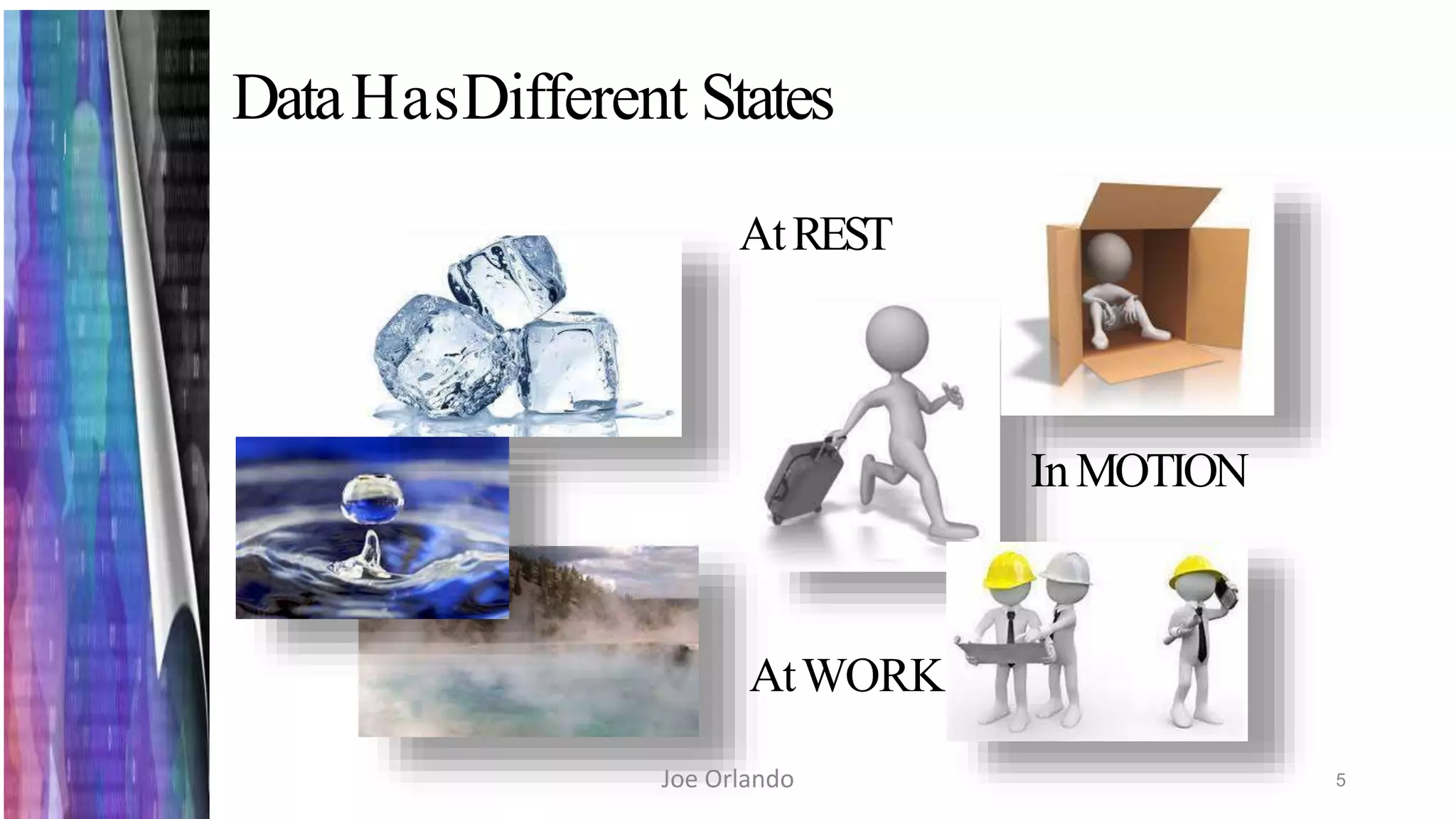 DataHasDifferent States
AtREST
5
AtWORK
InMOTION
Joe Orlando
 